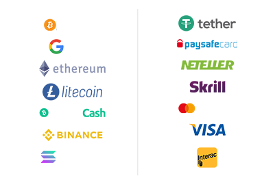 Payment Methods BTC,ETH,LTC